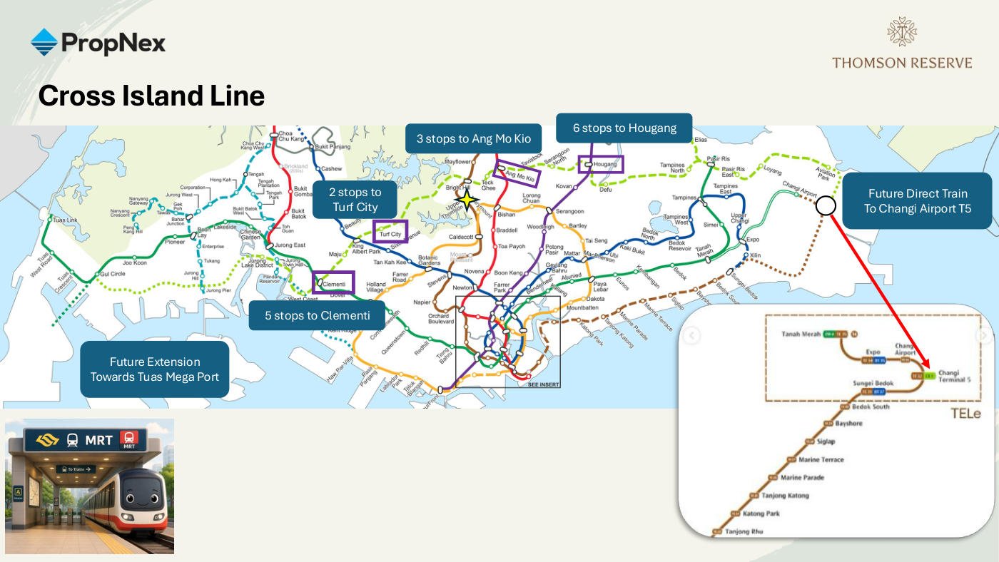 Cross Island Line map showing connections from Bright Hill to Ang Mo Kio, Hougang, Turf City and Clementi