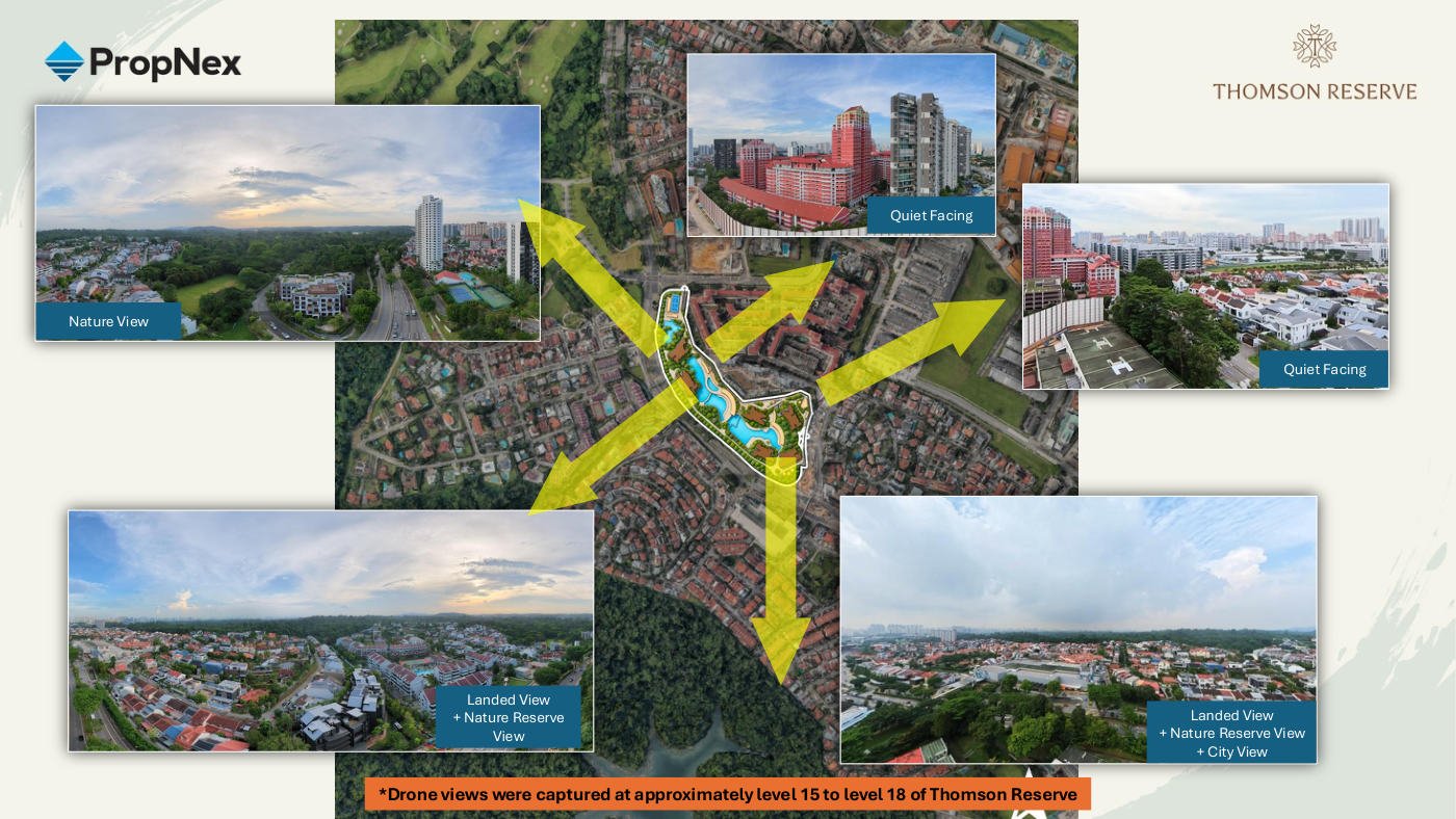 Drone view study from Thomson Reserve showing nature view, quiet facings, landed and nature reserve views, and landed with nature reserve and city views