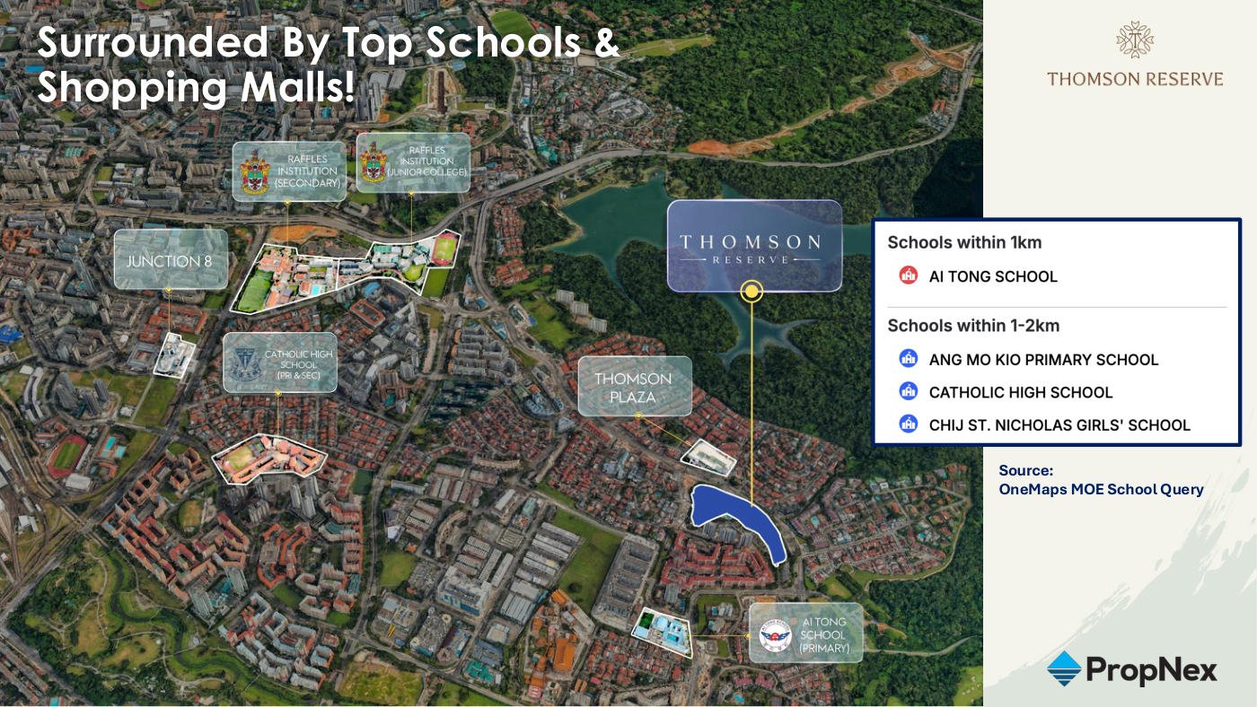 Map of schools and shopping malls around Thomson Reserve — Ai Tong School, Catholic High, CHIJ St Nicholas Girls', Raffles Institution, Thomson Plaza and Junction 8
