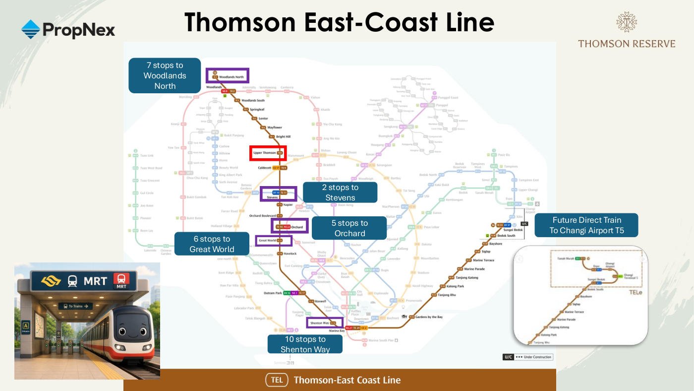 Thomson-East Coast Line map showing travel times from Upper Thomson station to Stevens, Orchard, Great World and Shenton Way