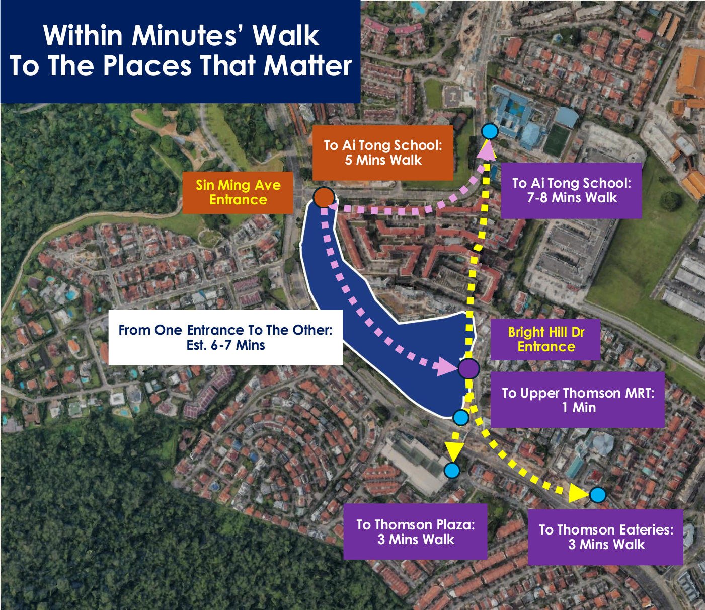 Map showing walking times from Thomson Reserve to Upper Thomson MRT, Thomson Plaza, Thomson eateries and Ai Tong School